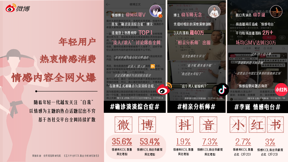 2025微博情感年度招商方案